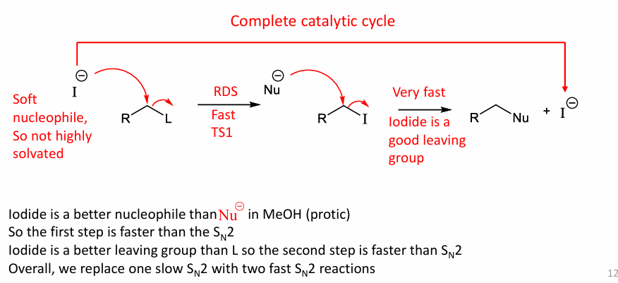 <p>Protic solvents such as MeOH prefer reacting with a soft Nu- (more acidic down a group), coz they solvate both charges.</p><p>it can go a single Sn2 but it is slow so it goes 2 fast Sn2, intead 1 slow one.</p><p>coz iodine will be a better LG than L</p><p>Protic prefer weak Nu-</p><p>Aprotic prefers strong Nu- (eg.MeOH, CN-)</p>