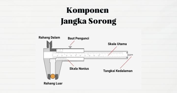 <p>Fungsi tungkai ukur kedalaman pada jangka sorong</p>