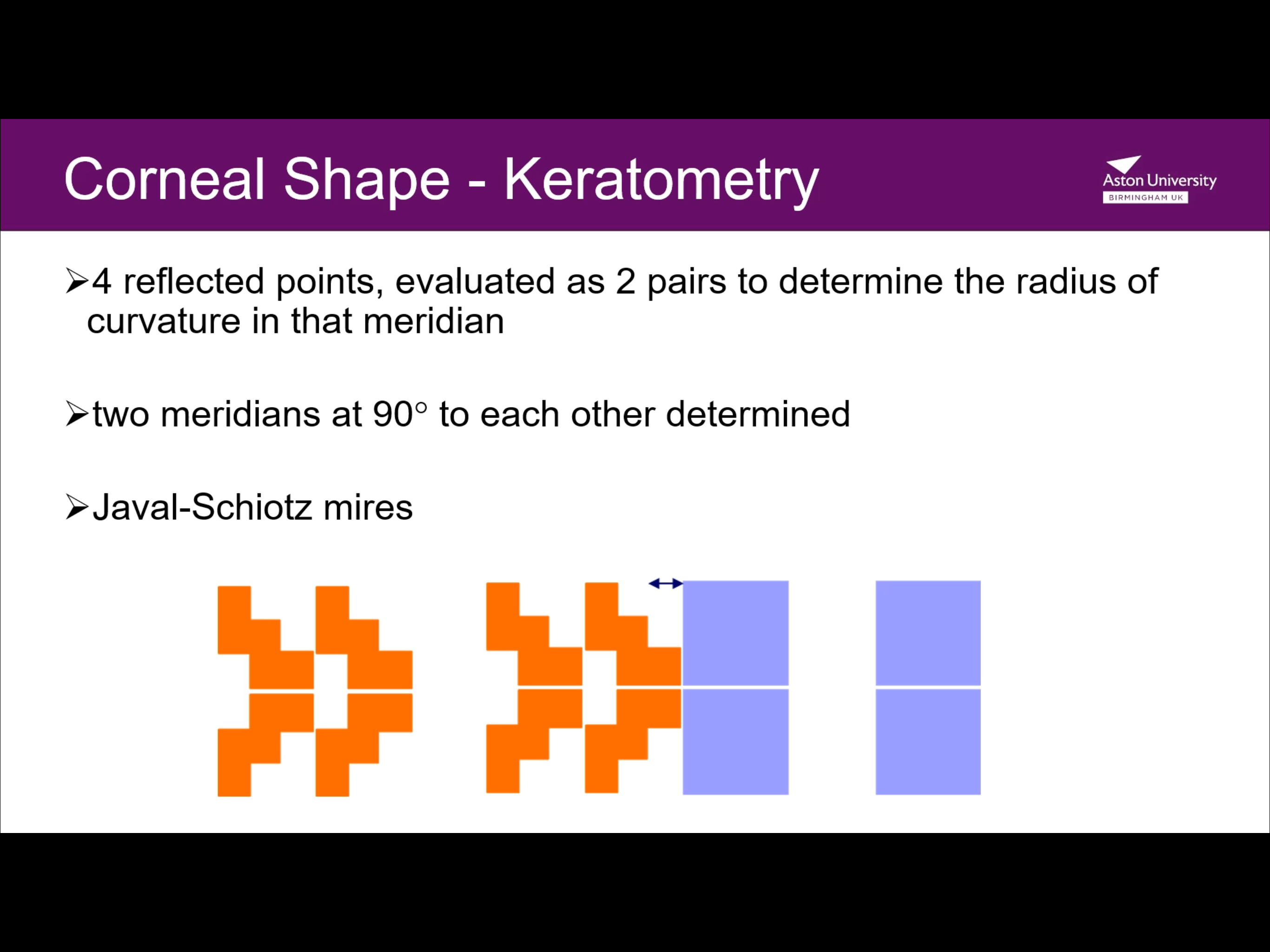 <ul><li><p>Has 2 refractive points evaluated as 2 pairs to determine radius of curvature in that meridian </p></li><li><p>2 meridians at 90 degrees to each other determined </p></li><li><p>Oranges and purple should only barely touch in the periphery </p></li></ul><p></p>