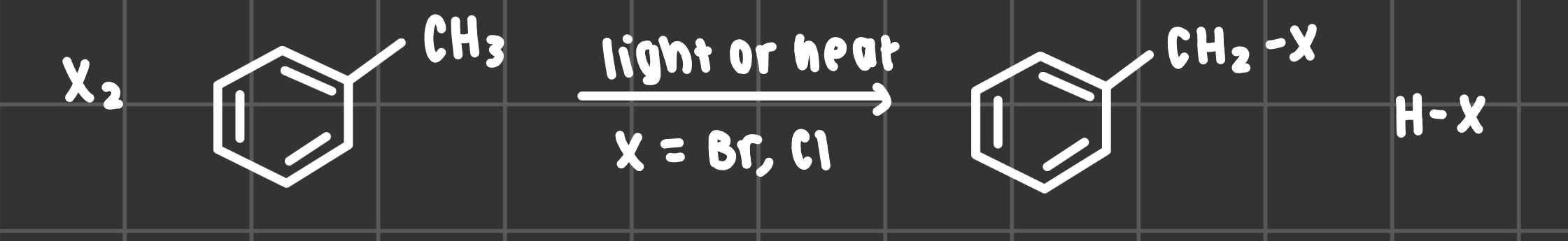 <p>type: radical substitution</p><p>reactants: Br<sub>2</sub> or Cl<sub>2</sub>, light or heat </p><p>benzyl radical stable due to resonance </p>