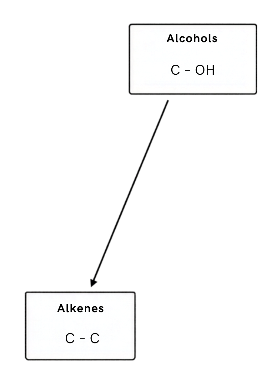 <p>Reaction</p><p>Reagent</p><p>Conditions</p>