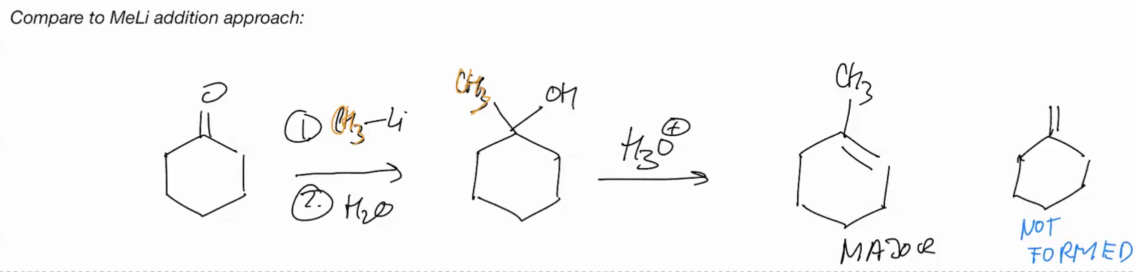 <p>MeLi Addition approach ( basically ignore this u need to do a wittig rxn for the double bond there cuz itll be inside)</p>