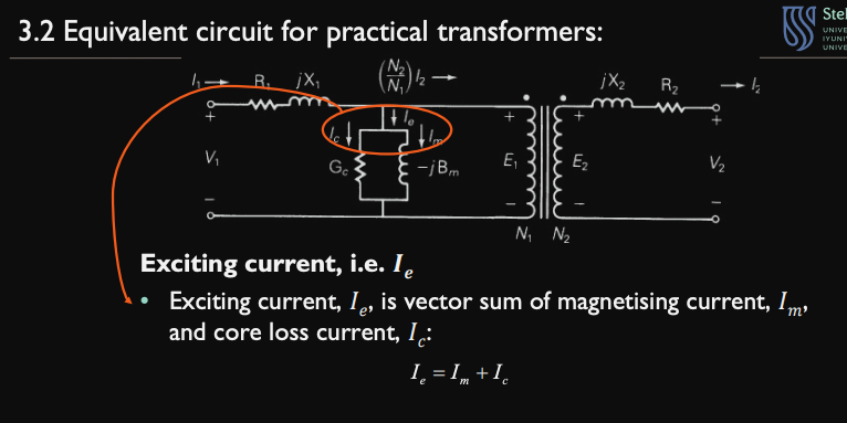 <ul><li><p>$$I_e$$</p></li><li><p>$$I_e = I_m + I_c$$</p><ul><li><p>$$I_m = magnetising  susceptance$$ </p></li><li><p>$$I_c = $$ Core loss conductance</p></li></ul></li></ul><p></p>