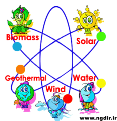 <p>____ energy comes from sources that are infinite like the sun, wind, and water, or from sources that replenish themselves naturally like geothermal and biomass.</p>
