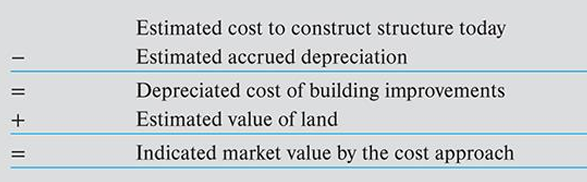 <p>What is the cost approach formula? </p>