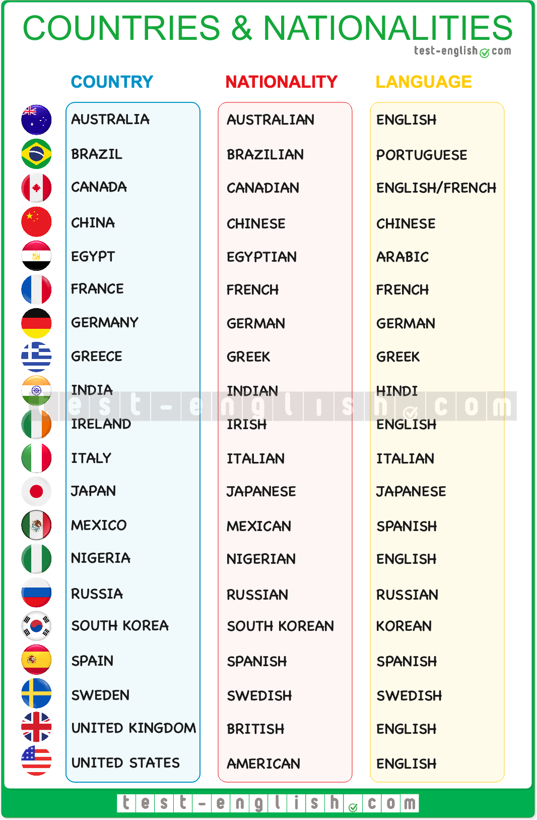 <p>Nationality</p>