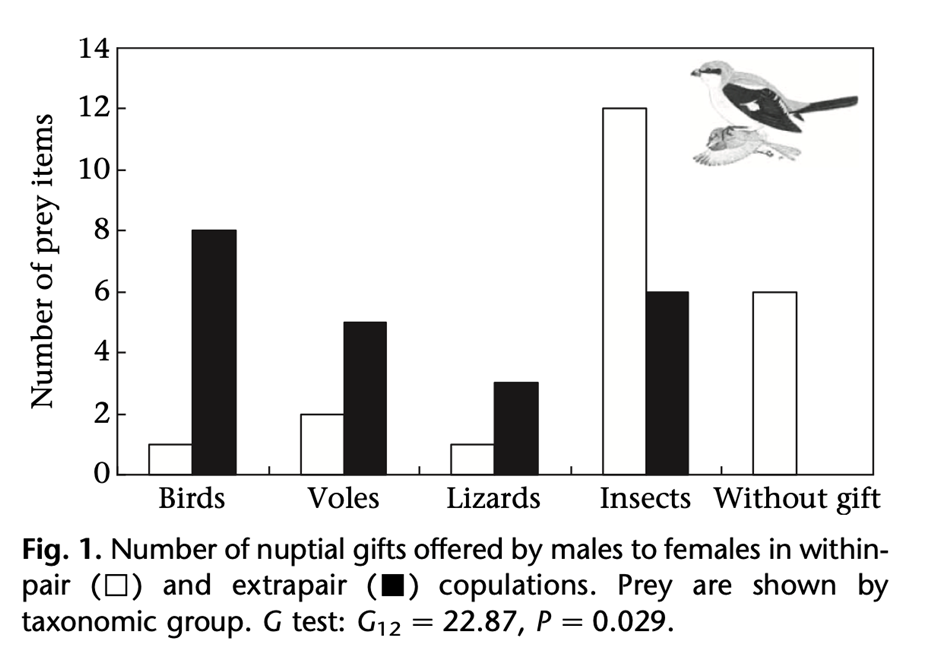 <p><span>Resources provided by males</span></p>