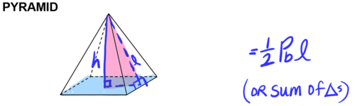 <p>Lateral Area of a PYRAMID</p>