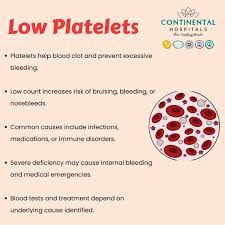 <p>Low platelets increase risk of what?</p>