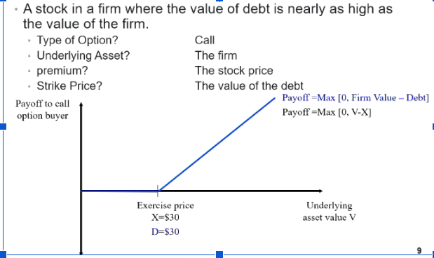 <p>Type of option: call option</p><p>underlying asset: the value of the firm</p><p>strike price: value of debt</p><p>premium: equity value/stock price </p><p>hence shares in a firm with financial distress are still considered valuable because volatility increases the chance of it being in the money</p>
