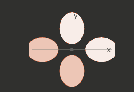 <p>What orbital is this?</p>