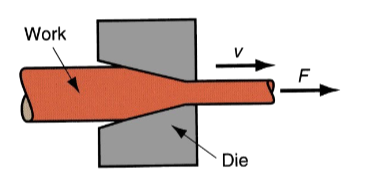 <p>Cross-section of solid rod, wire, tubing is reduced or changed by <strong>pulling </strong>it through a die</p>