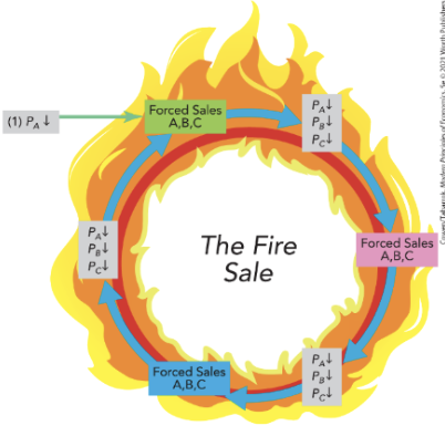 <p>fire sale</p>