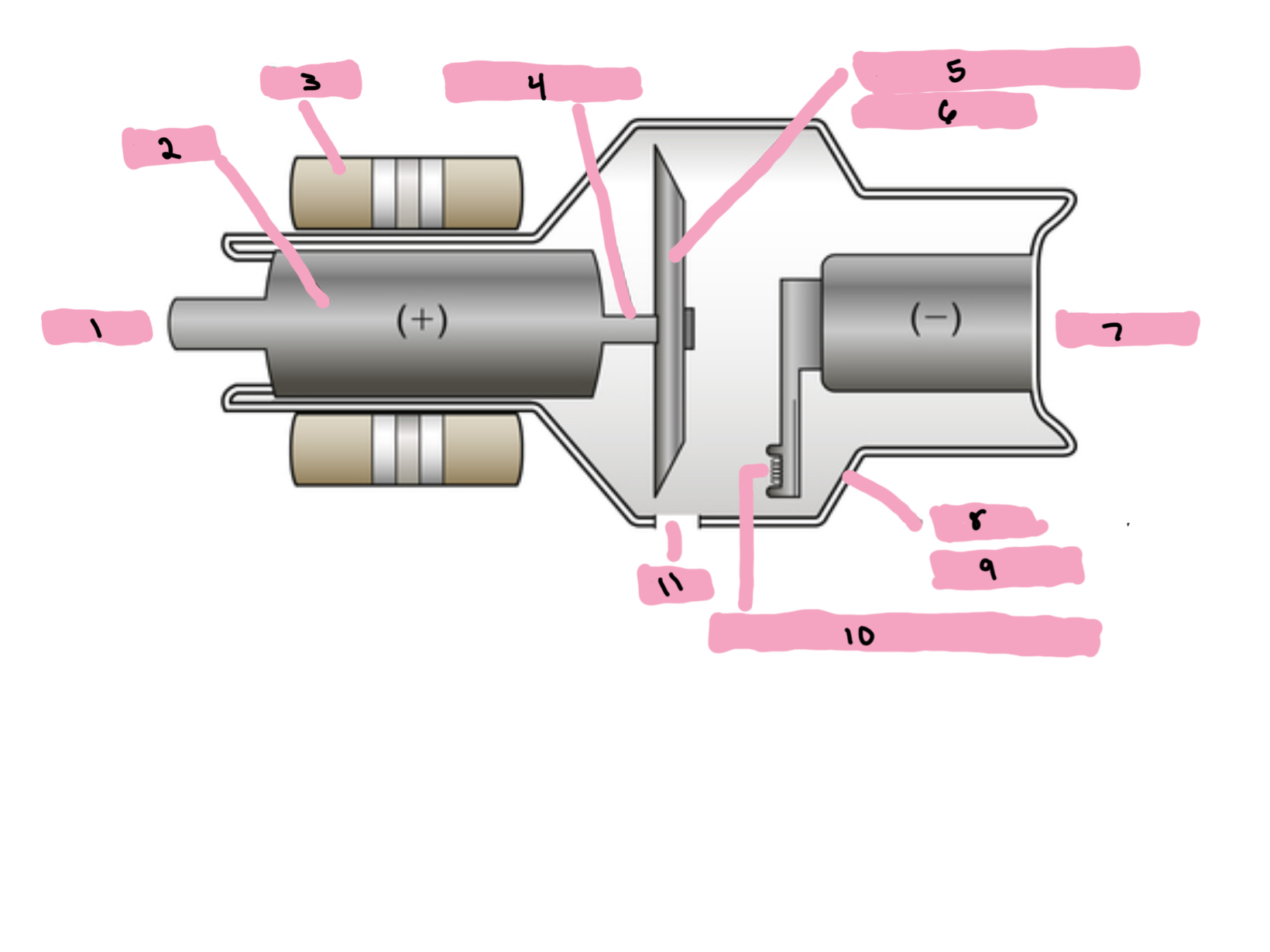 <p>what is 2</p>