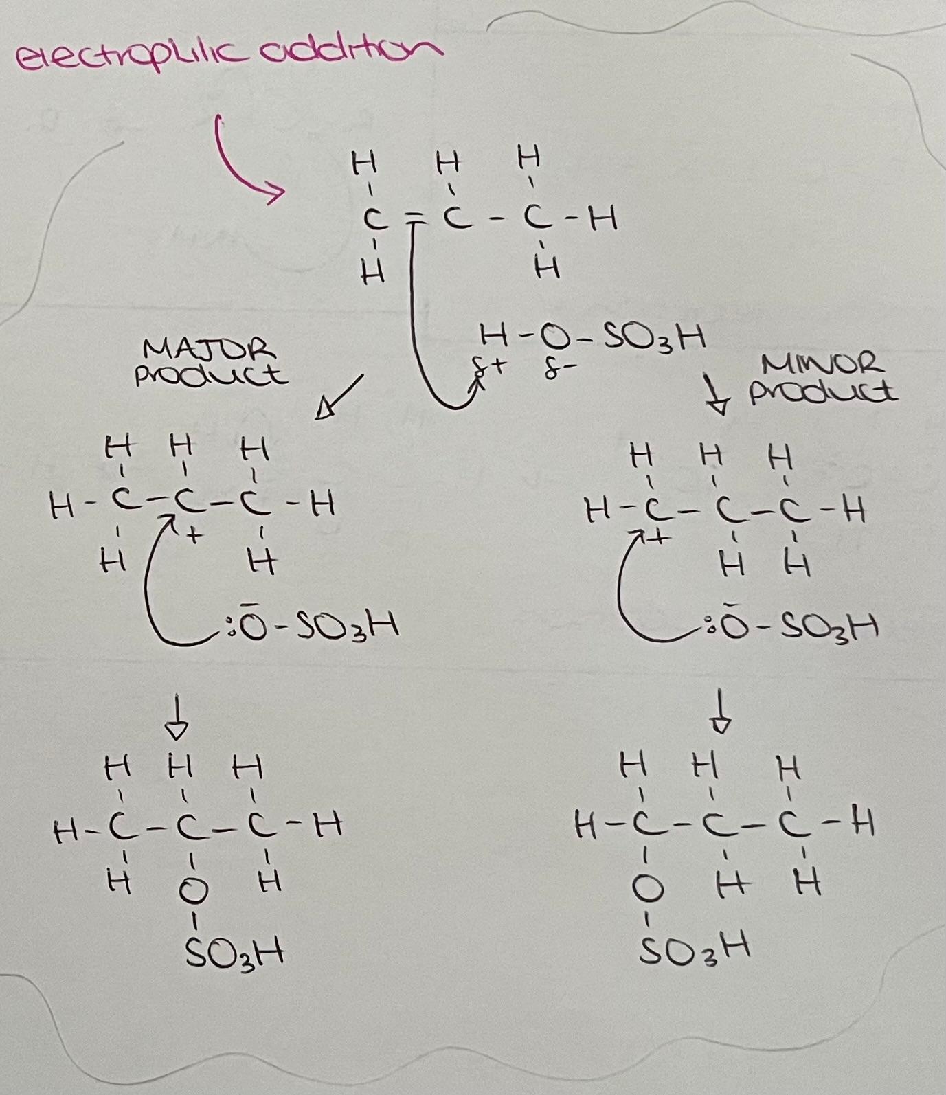 <p>Mechanism: Electrophilic addition.</p><p>Reagents: H2SO4.</p><p>Conditions: Cold, concentrated.</p>