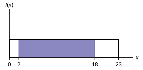 <p>Rectangular (Uniform)</p>