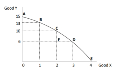 <p>"<br />
"List the main contents of a directorsâ€™ report.</p>