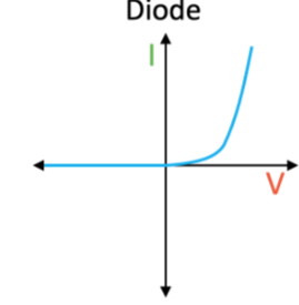 <p>What graph is this? </p>