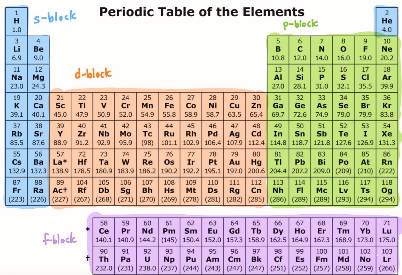 knowt flashcard image