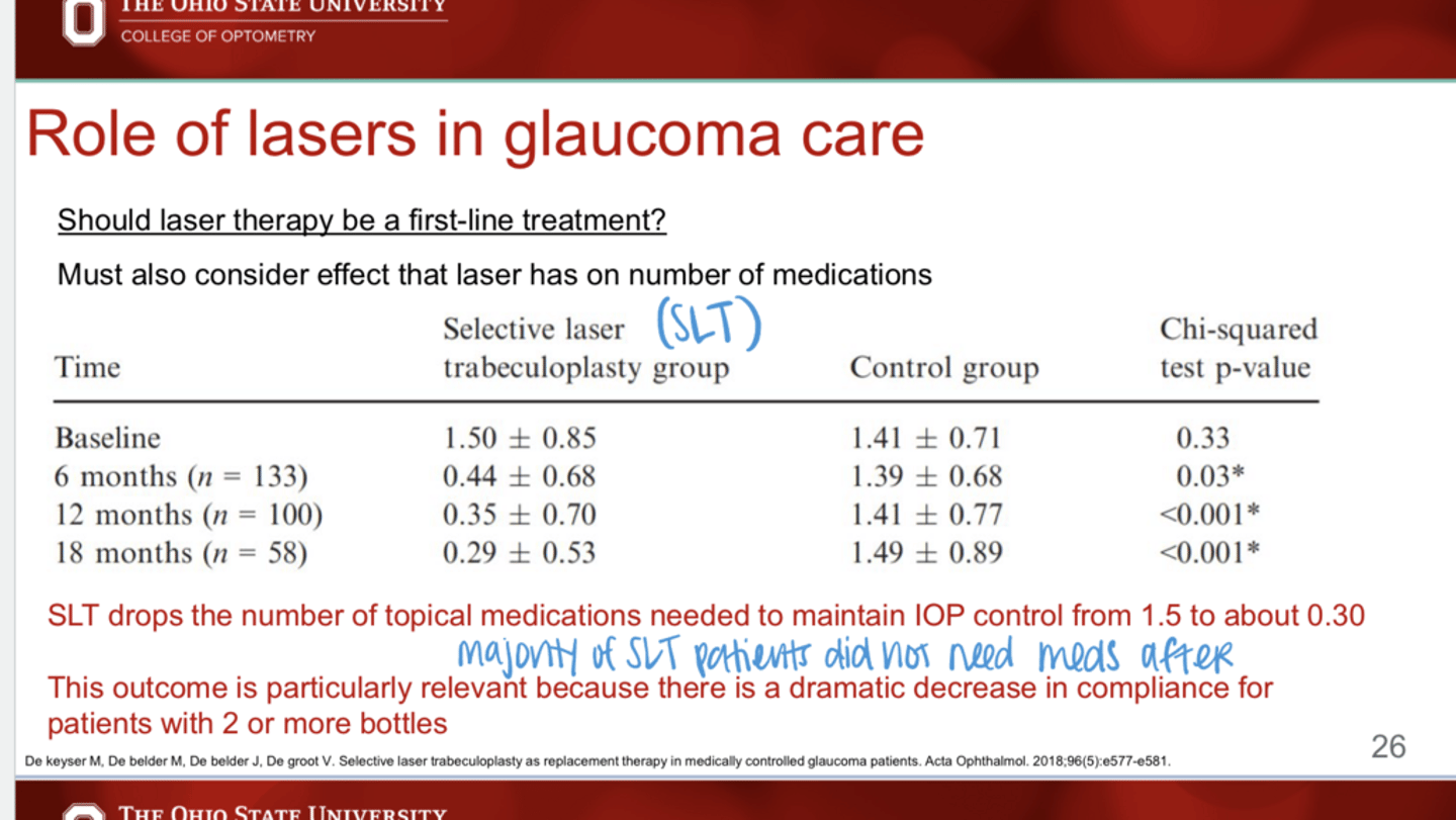 <p>Why is the drop in # of drops from 1.5 to 0.3 post SLT important?</p>