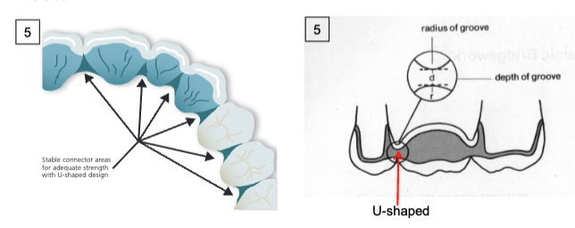<p>U-shape</p>