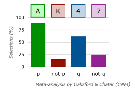 <p>Oaksford and Chater (1994)</p>