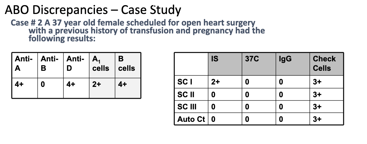 <p>What is the most likely explanation for the discrepancy?</p>