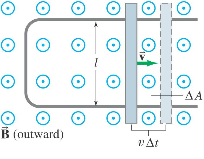 <p>We can see from the diagram above that it is the area, A, that is </p>