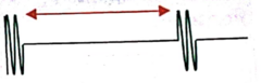 <p>deep or shallow imaging?</p>