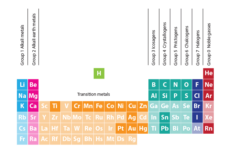 <p>groups 3-12</p>