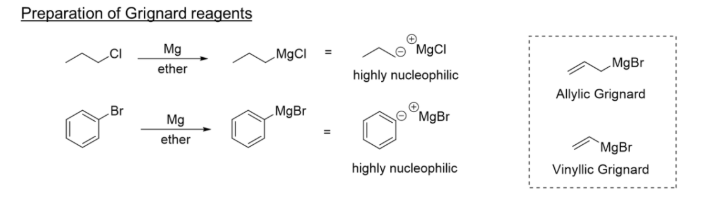 <p><strong><u>Synthesis of Grignard Reagents </u></strong></p><ul><li><p>Grignard reagent is characterized by the presence of a ______ bond. <strong>Carbon </strong>is <strong><mark data-color="blue" style="background-color: blue; color: inherit;">more electronegative than magnesium</mark></strong>, so the <strong>carbon atoms withdraws electricity from magnesium via induction. This gives rise to a partial negative charge on the carbon atom. </strong></p><ul><li><p><mark data-color="yellow" style="background-color: yellow; color: inherit;">The difference in electronegativity between C and Mg is so large that the bond can be treated as ionic </mark></p></li></ul></li></ul><div data-type="horizontalRule"><hr></div><ul><li><p><span style="color: red;"><strong><mark data-color="red" style="background-color: red; color: inherit;">Mg and ether → synthesizes grignard by placing the Mg “behind” the halogen </mark></strong></span></p></li></ul><p></p>