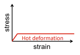 <p>Reasons that high temperatures are used during wrought processes</p>