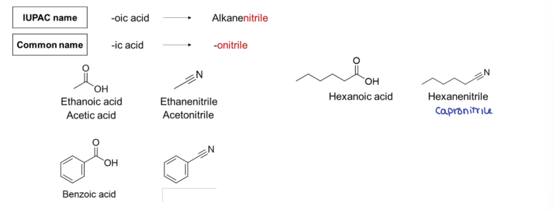 <p><strong><u>Naming Carboxylic Acid Derivatives</u></strong></p><p>(5) _______: alkanenitrile</p>