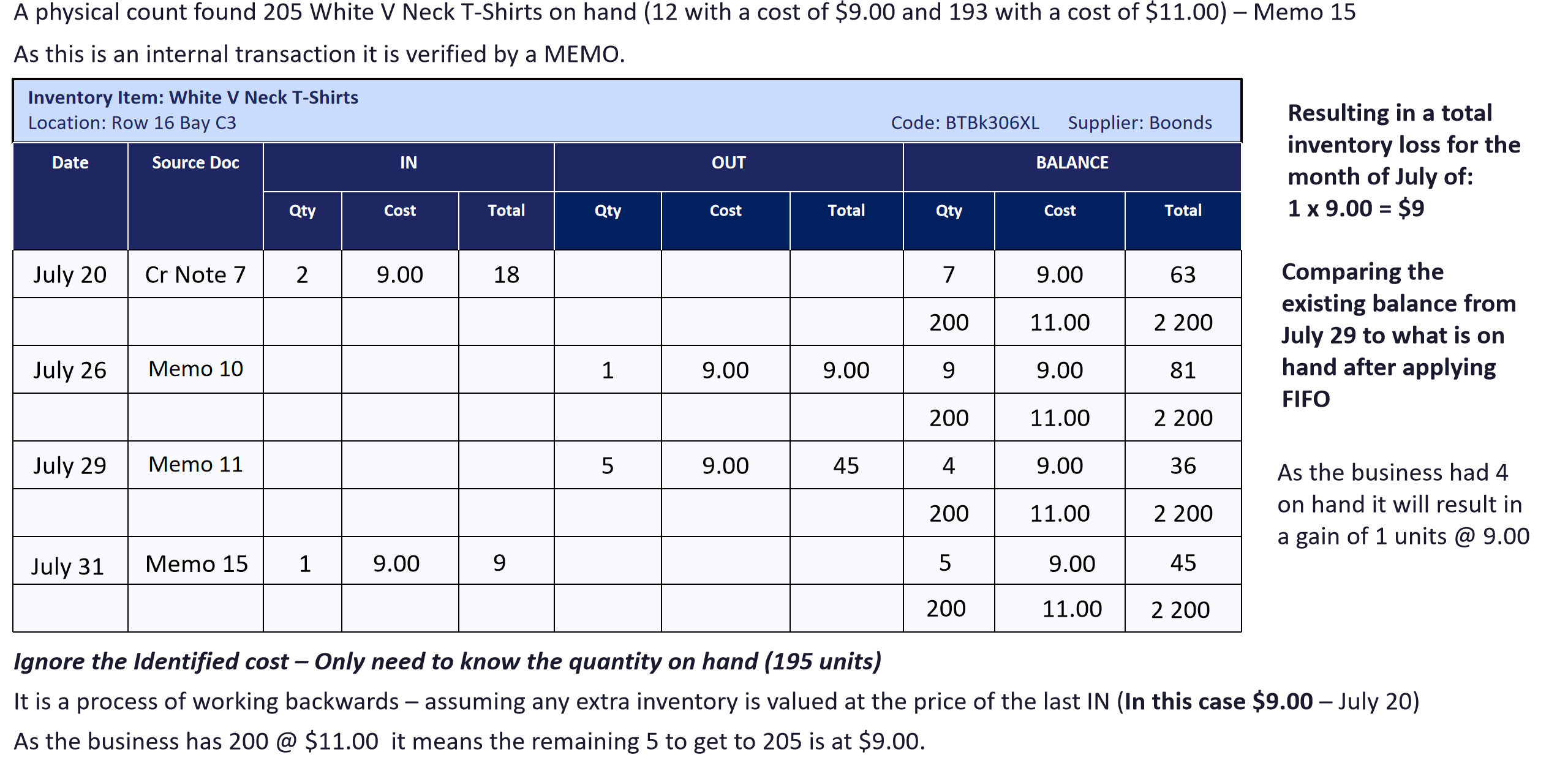 <p>It is assumed to be Valued at the LATEST cost price from the IN column (regardless of what the actual transaction was).</p>