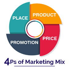 <p><span>the promotion of something</span></p>
