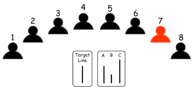 <p>individually, sitting last or next to last in a group of 6 to 8 confederates </p>