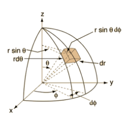 <p>what does this show? what are the dimensions in radial and angular direction?</p><p>what is thevolume proportional to?</p>