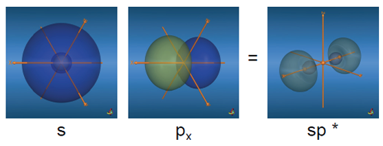 <ul><li><p>Geometrie der C-Atome: linear</p></li><li><p>Bindungslänge: 121 pm</p></li><li><p>Bindungswinkel: 180°</p></li><li><p>Bindungsenergie: 836 kj/mol</p></li><li><p>Dreifachbindung: 1 σ-Bindung, 2 pi Bindung</p></li></ul><p></p>