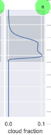 <p>What does this plot show?</p>