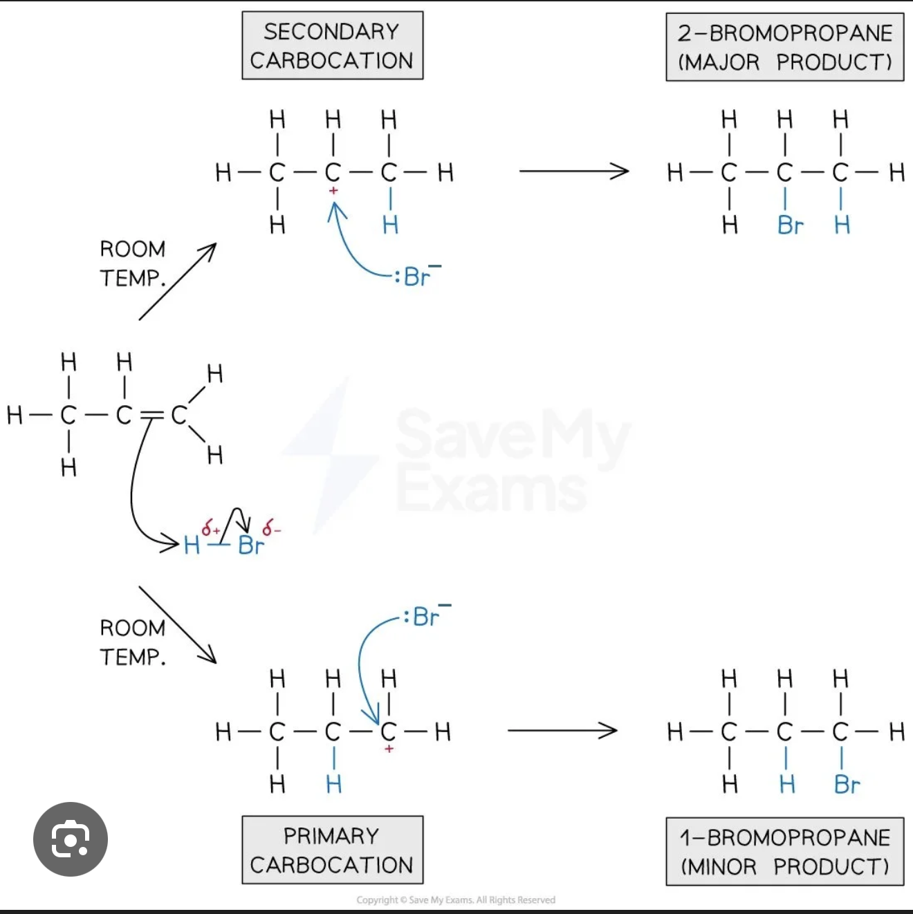 <p><span>What problem arises when HBr adds to an unsymmetrical alkene such as propene, and what is Markovnikov's Rule?</span></p>