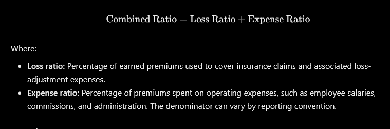 <p>Claims and expenses relative to earned premiums </p>