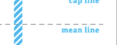 <p>An imaginary line running along the top of non-ascending, lowercase letters</p>
