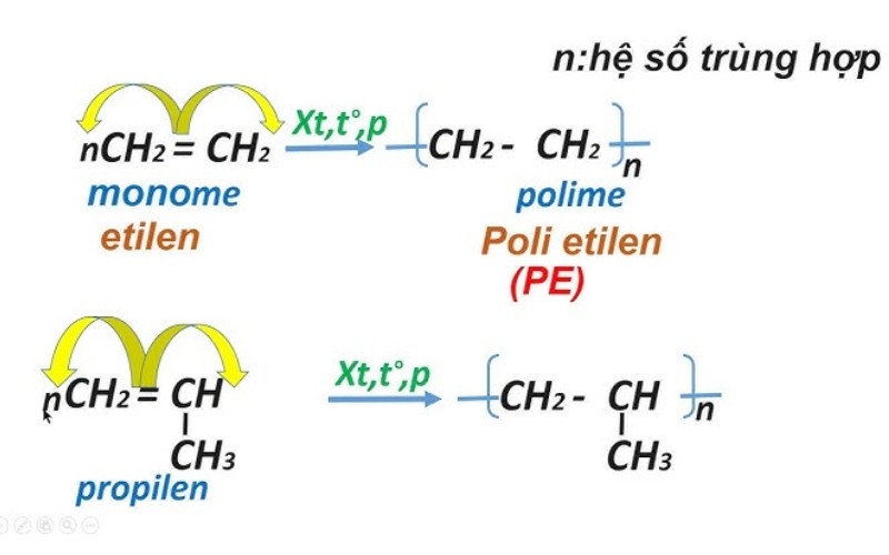 <p>Trùng hợp/ Diễn ra gần như cùng lúc với </p>