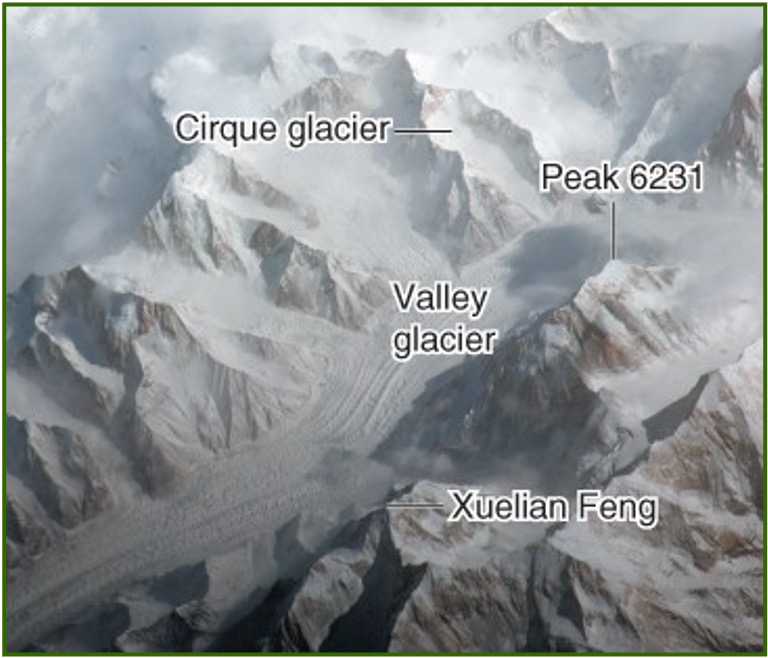 <p>What are the four types of glaciers? (VCPT)</p>