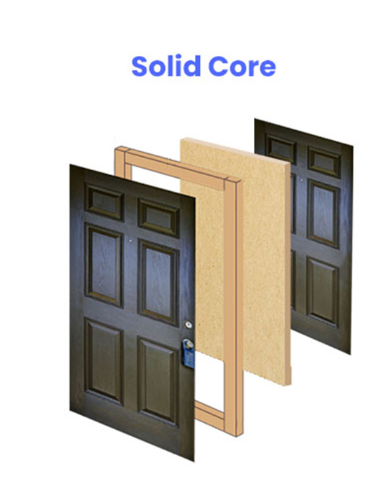 <p>Solid material in the center with a thin sliced wood panel (veneer) face.</p>