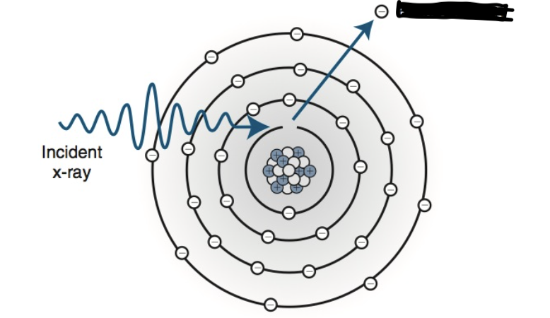 <p>what photon interaction is this </p>