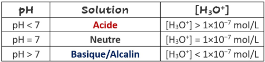<p>a) acide</p><p>b) base</p>