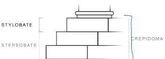 <p>Crepidoma</p>