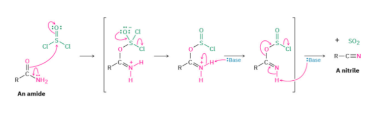 <p><span style="color: red;"><strong>Starting Material:</strong></span> 1° amide</p><p><span style="color: blue;"><strong>Reagents:</strong></span> </p><ol><li><p>SOCl<sub>2</sub>, benzene</p></li><li><p>Base</p></li></ol><p><span style="color: green;"><strong>Conditions:</strong></span> 80°C</p><p><span style="color: purple;"><strong>Product:</strong></span> nitrile compound</p><p><span style="color: yellow;"><strong>By-Products:</strong></span> SO<sub>2</sub></p><ul><li><p>Note: <em>not</em> limited to steric hindrance (unlike S<sub>N</sub>2 substitution of CN)</p></li></ul><p></p>