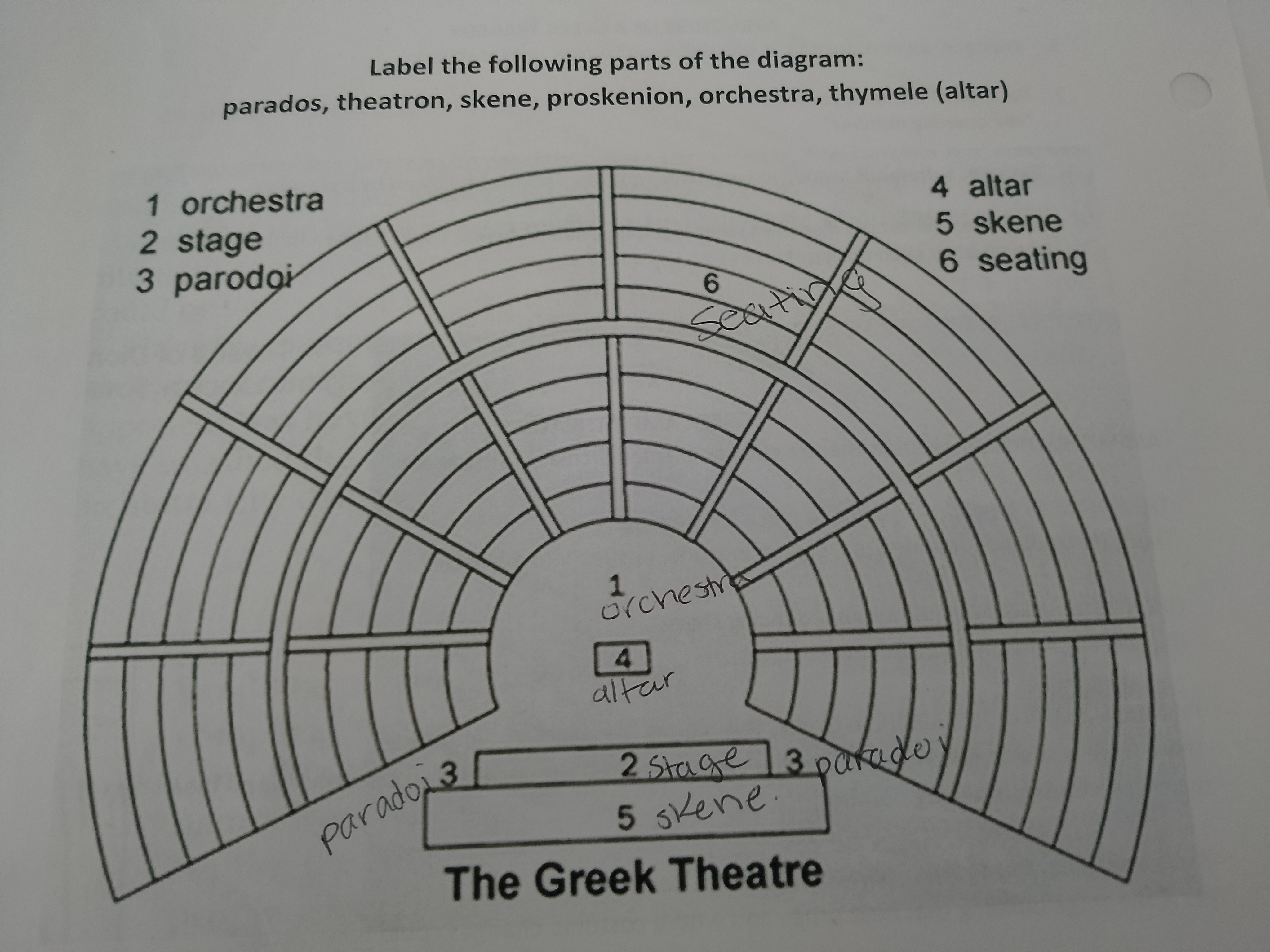 <p>In Greek this means “passage” or “entrance” there were two side entrances where the chorus enters the orchestra space this is also the name for the entrance song</p><p class="has-focus"></p><p class="has-focus is-empty">The chorus usually comes on to the stage either singing, chanting, speaking, or dancing.</p>